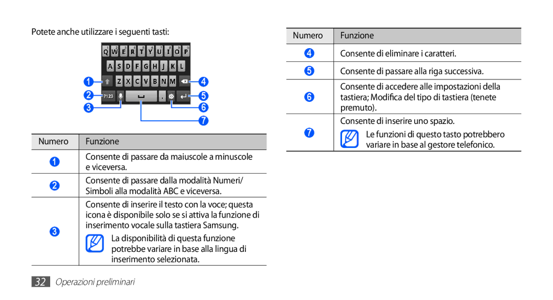 Samsung GT-S5660DSAOMN manual Potete anche utilizzare i seguenti tasti, Numero Funzione Consente di eliminare i caratteri 