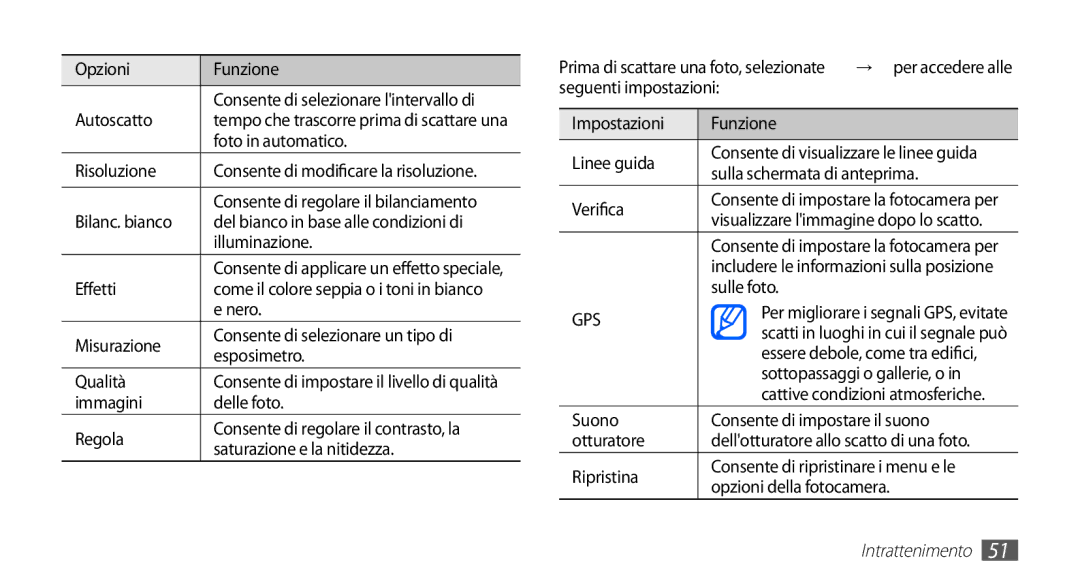 Samsung GT-S5660SWAOMN Opzioni Funzione, Autoscatto, Foto in automatico, Risoluzione, Effetti, Nero, Verifica, Sulle foto 