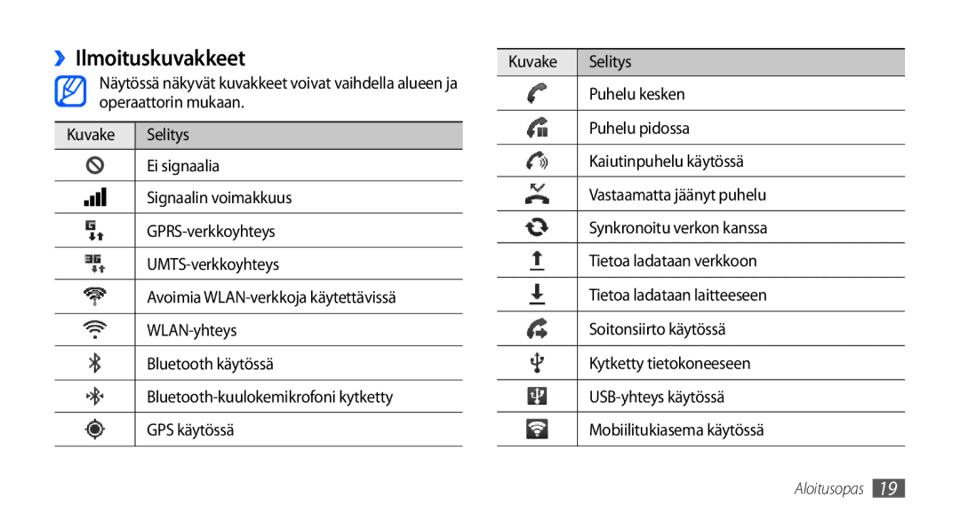 Samsung GT-S5660DSANEE, GT-S5660SWANEE manual ››Ilmoituskuvakkeet, Kuvake Selitys, Puhelu kesken 