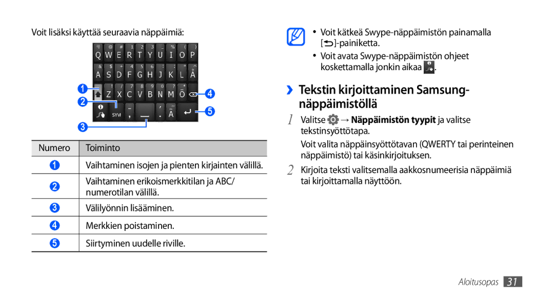 Samsung GT-S5660DSANEE manual ››Tekstin kirjoittaminen Samsung- näppäimistöllä, Valitse → Näppäimistön tyypit ja valitse 