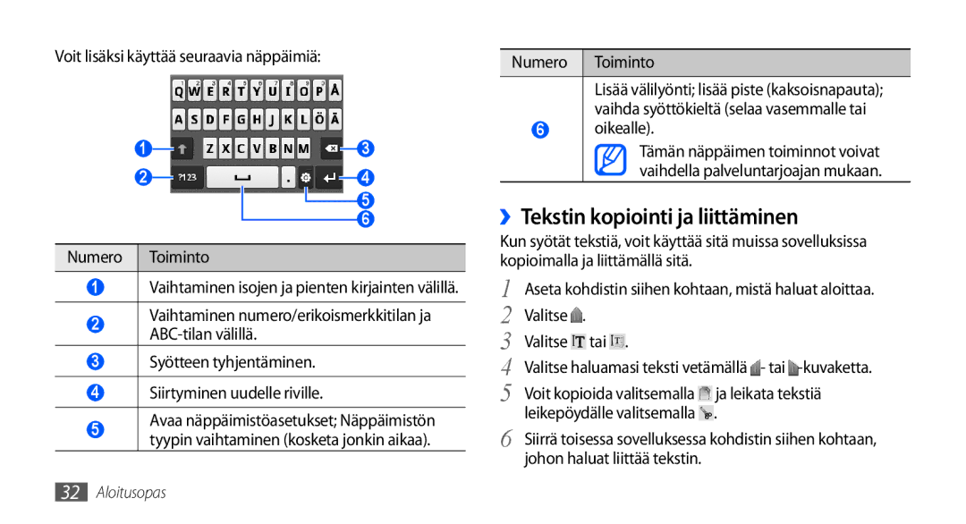 Samsung GT-S5660SWANEE ››Tekstin kopiointi ja liittäminen, Syötteen tyhjentäminen Siirtyminen uudelle riville, Oikealle 