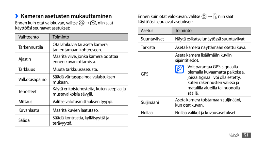 Samsung GT-S5660DSANEE, GT-S5660SWANEE manual ››Kameran asetusten mukauttaminen 