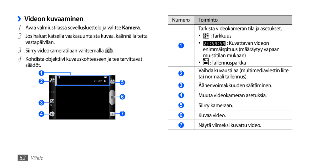 Samsung GT-S5660SWANEE, GT-S5660DSANEE manual ››Videon kuvaaminen, Vastapäivään 