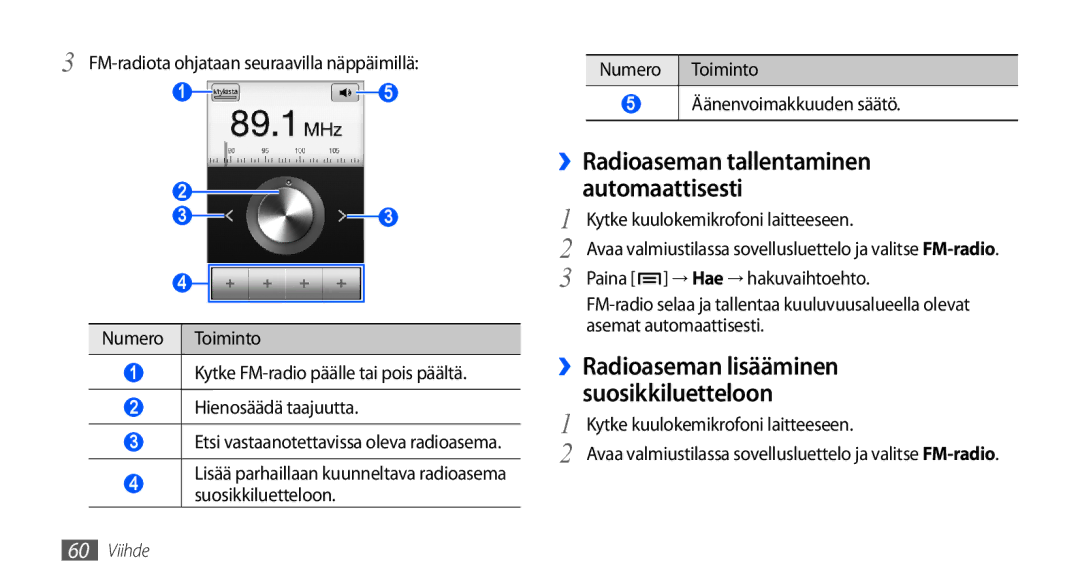 Samsung GT-S5660SWANEE manual FM-radiota ohjataan seuraavilla näppäimillä, ››Radioaseman tallentaminen automaattisesti 