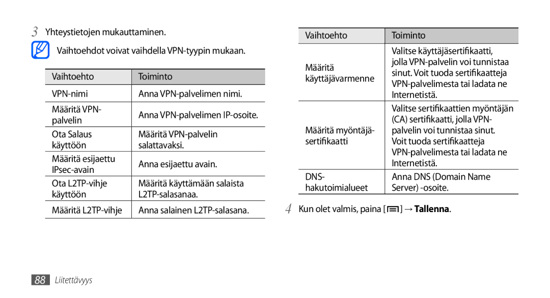 Samsung GT-S5660SWANEE Yhteystietojen mukauttaminen Vaihtoehto Toiminto, VPN-nimi, Internetistä, Määritä VPN, Palvelin 