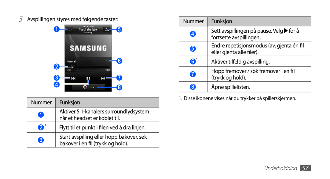 Samsung GT-S5660DSANEE, GT-S5660SWANEE manual Avspillingen styres med følgende taster, Nummer Funksjon 