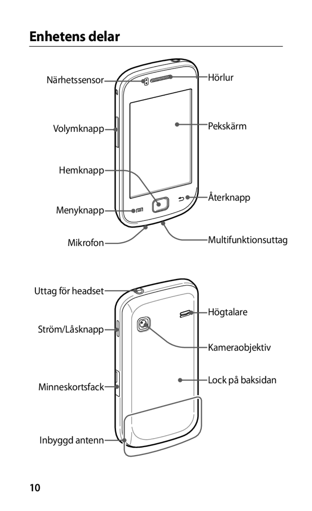 Samsung GT-S5660SWANEE, GT-S5660DSANEE manual Enhetens delar 