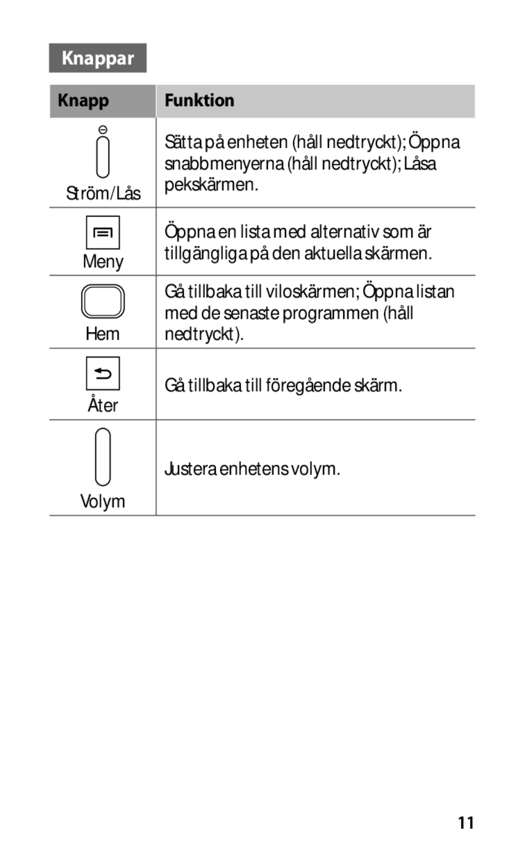 Samsung GT-S5660DSANEE, GT-S5660SWANEE manual Knappar, Knapp Funktion 