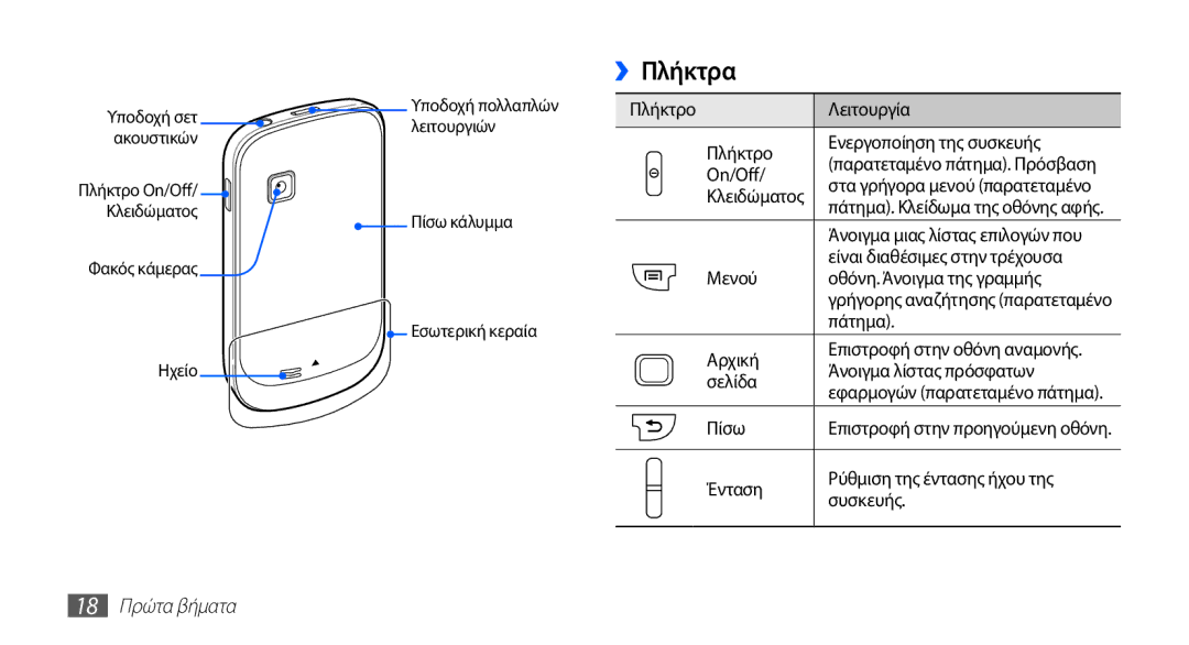 Samsung GT-S5670HKACOS, GT-S5670PWACOS, GT-S5670PWAEUR, GT-S5670HKAEUR, GT-S5670PWACYO manual ››Πλήκτρα, 18 Πρώτα βήματα 