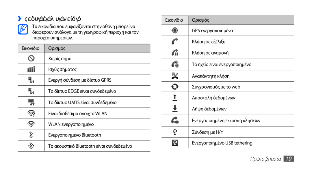 Samsung GT-S5670PWACOS, GT-S5670HKACOS, GT-S5670PWAEUR manual ››Ενδεικτικά εικονίδια, Εικονίδιο Ορισμός, GPS ενεργοποιημένο 