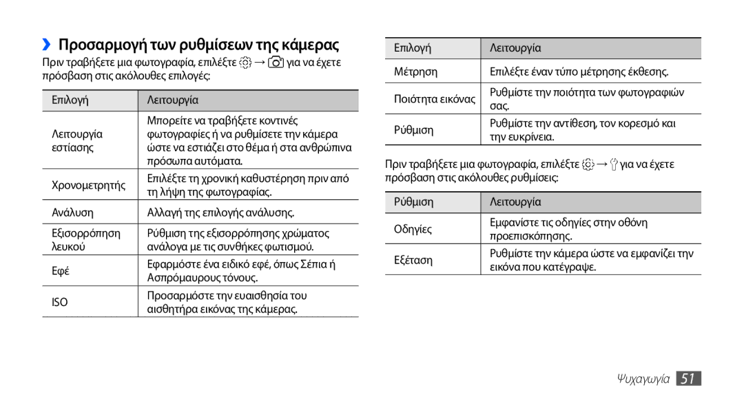 Samsung GT-S5670HKAEUR Εστίασης, Πρόσωπα αυτόματα, Τη λήψη της φωτογραφίας, Λευκού Ανάλογα με τις συνθήκες φωτισμού Εφέ 