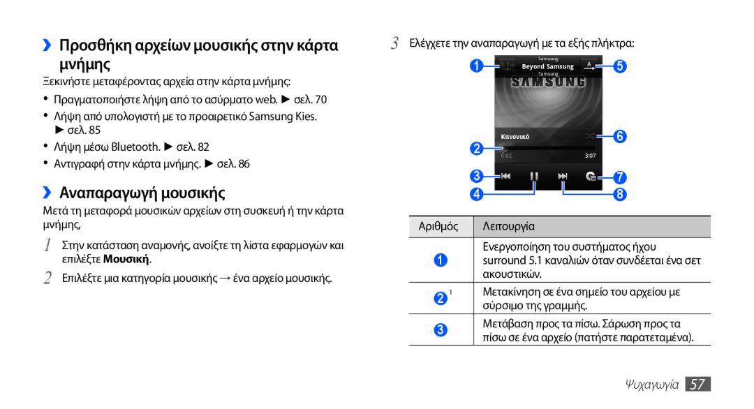 Samsung GT-S5670HKAEUR, GT-S5670HKACOS manual ››Προσθήκη αρχείων μουσικής στην κάρτα μνήμης, ››Αναπαραγωγή μουσικής 
