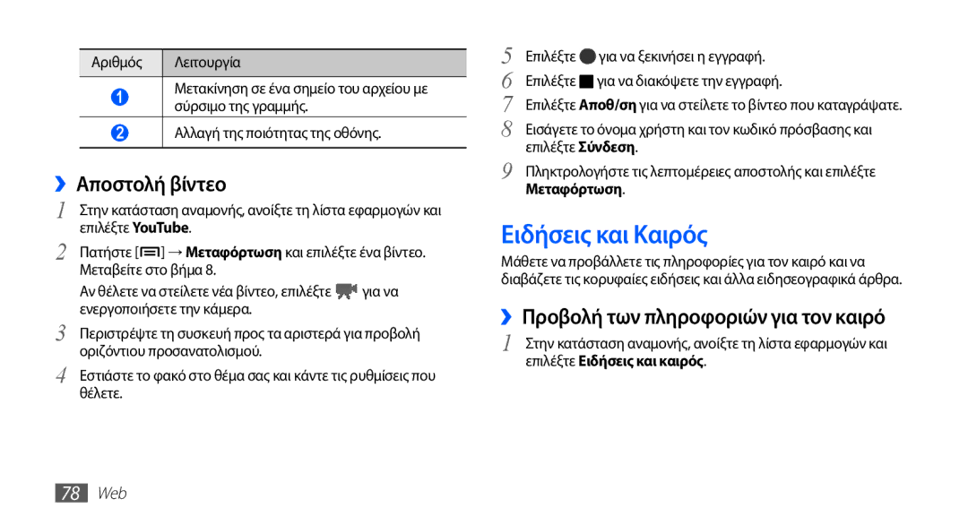 Samsung GT-S5670HKACOS manual Ειδήσεις και Καιρός, ››Αποστολή βίντεο, ››Προβολή των πληροφοριών για τον καιρό, Μεταφόρτωση 