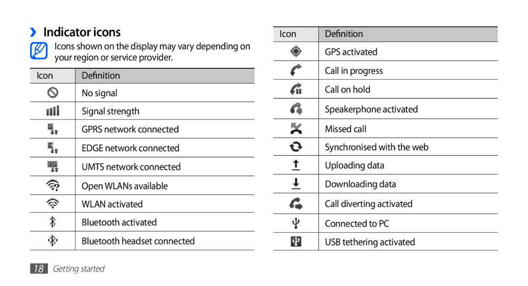 Samsung GT-S5670HKAAFR ››Indicator icons, Icon Definition, GPS activated, Your region or service provider Call in progress 