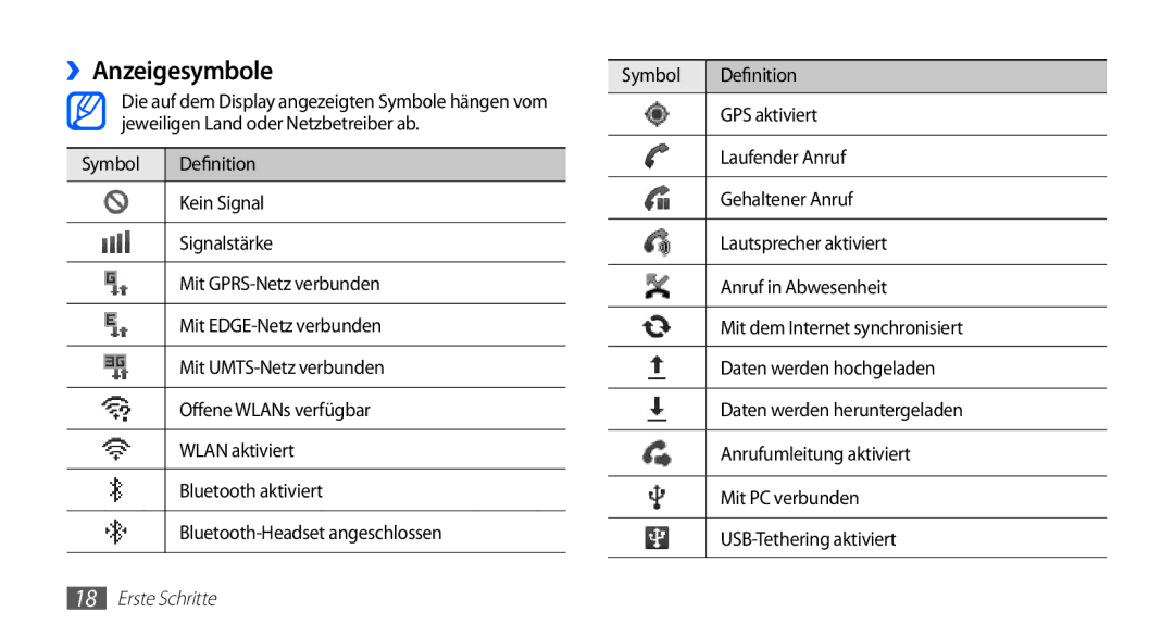 Samsung GT-S5670PWAATO, GT-S5670HKADBT, GT-S5670HKACOS, GT-S5670PWACOS ››Anzeigesymbole, Symbol Definition, GPS aktiviert 