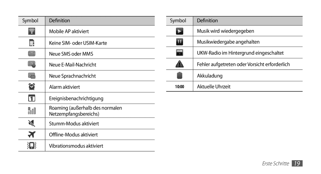 Samsung GT-S5670PWADBT, GT-S5670HKADBT, GT-S5670HKACOS, GT-S5670PWACOS, GT-S5670HKAXEG manual Akkuladung, Aktuelle Uhrzeit 