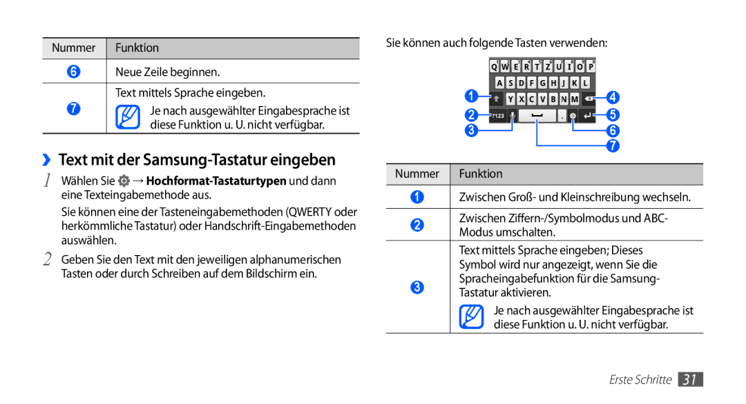 Samsung GT-S5670HKAXEG, GT-S5670HKADBT, GT-S5670HKACOS manual ››Text mit der Samsung-Tastatur eingeben, Tastatur aktivieren 