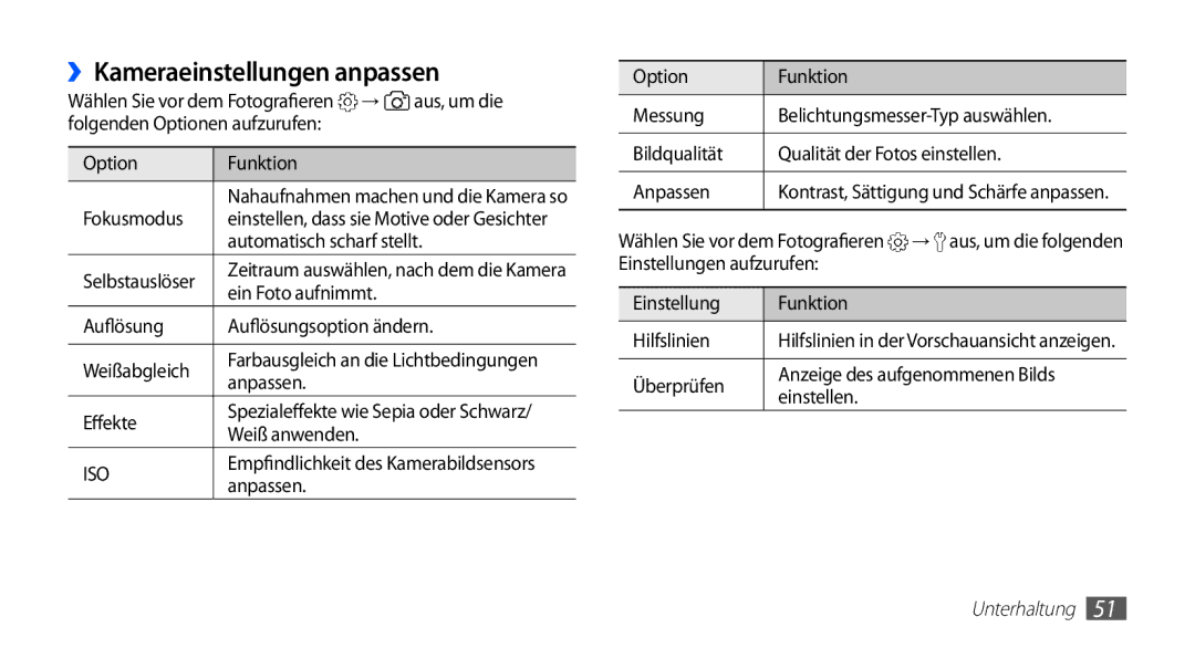 Samsung GT-S5670PWACOS, GT-S5670HKADBT, GT-S5670HKACOS, GT-S5670HKAXEG, GT-S5670PWAATO manual ››Kameraeinstellungen anpassen 