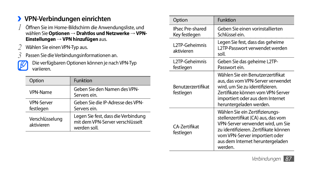 Samsung GT-S5670HKAXEG, GT-S5670HKADBT, GT-S5670HKACOS ››VPN-Verbindungen einrichten, Einstellungen → VPN hinzufügen aus 