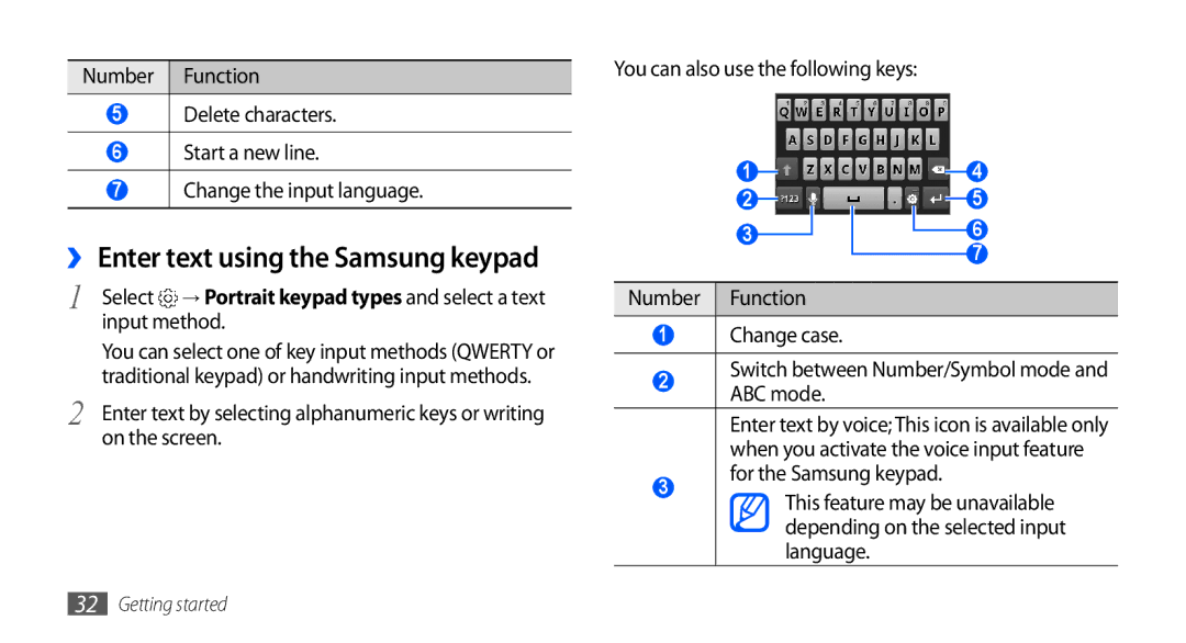 Samsung GT-S5670PWAAFR, GT-S5670HKAECT, GT-S5670HKATHR Input method, On the screen, You can also use the following keys 