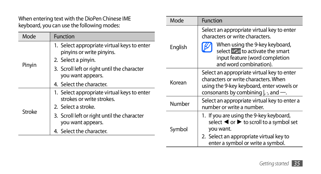 Samsung GT-S5670HKAABS Mode Function, Pinyins or write pinyins, Pinyin Select a pinyin, You want appears, English, Korean 