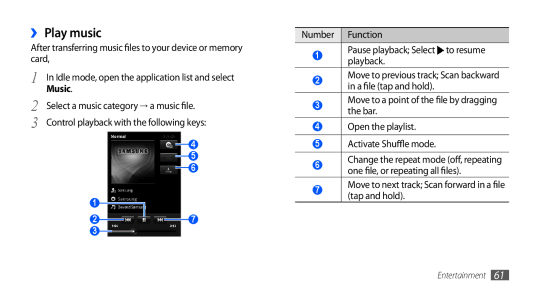 Samsung GT-S5670HKAXXV, GT-S5670HKAECT manual ›› Play music, Number Function Pause playback Select to resume playback 