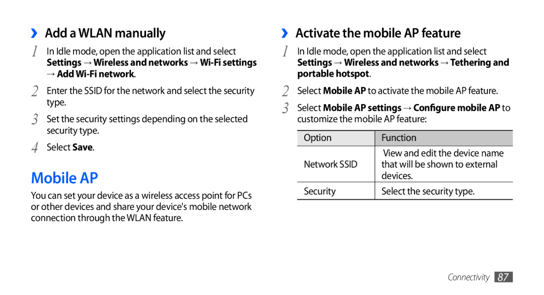 Samsung GT-S5670PWATHR, GT-S5670HKAECT, GT-S5670HKATHR Mobile AP, ›› Add a Wlan manually, ›› Activate the mobile AP feature 