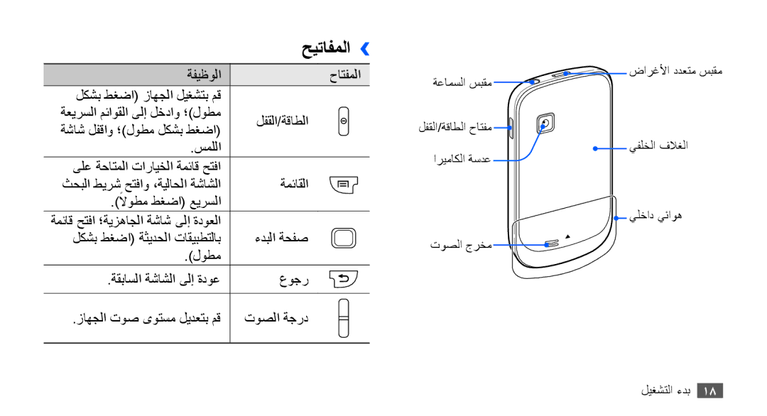 Samsung GT-S5670HKATHR, GT-S5670HKAECT, GT-S5670PWAKSA, GT-S5670PWATHR, GT-S5670HKAJED, GT-S5670HKAKSA manual حيتافملا›› 