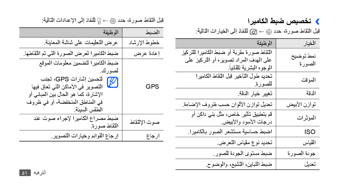 Samsung GT-S5670HKAECT, GT-S5670HKATHR, GT-S5670PWAKSA, GT-S5670PWATHR, GT-S5670HKAJED manual اريماكلا طبض صيصخت››, Gps 