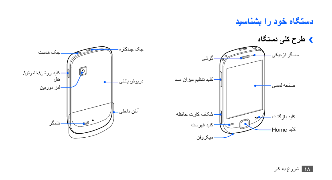 Samsung GT-S5670HKATHR manual تسده کج هراکدنچ کج, یشوگ, لفق یتشپ شوپرد, نیبرود زنل یلخاد نتنآ, وگدنلب تسرهف دیلک, نفورکیم 