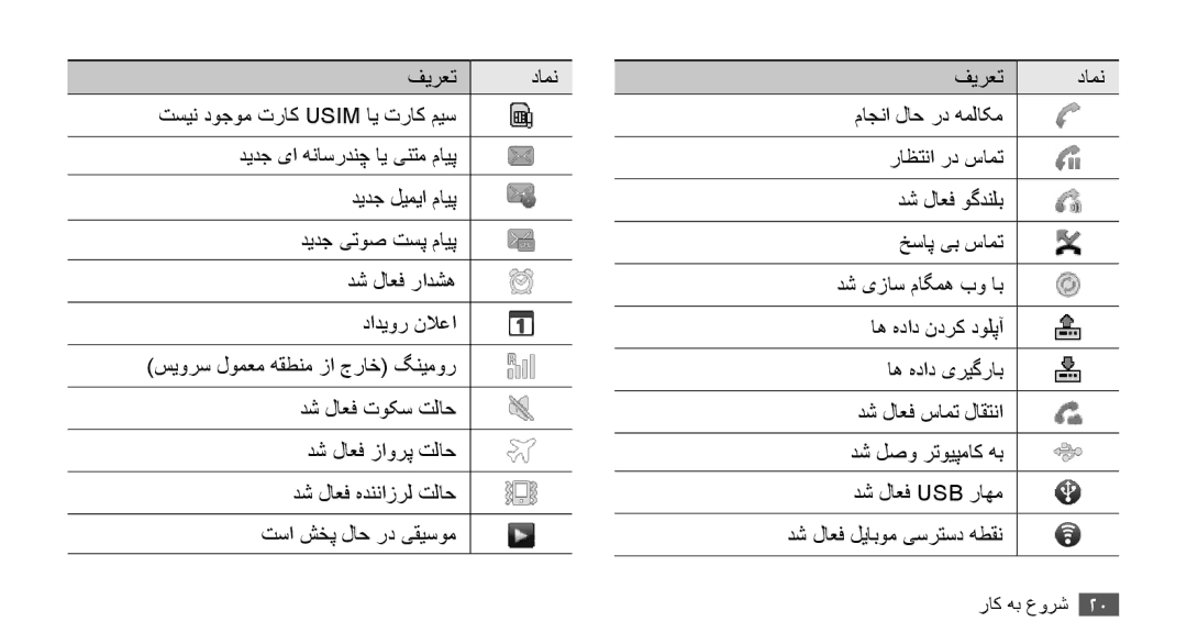 Samsung GT-S5670PWATHR, GT-S5670HKAECT, GT-S5670HKATHR, GT-S5670PWAKSA, GT-S5670HKAJED, GT-S5670HKAKSA manual ديدج یتوص تسپ مايپ 