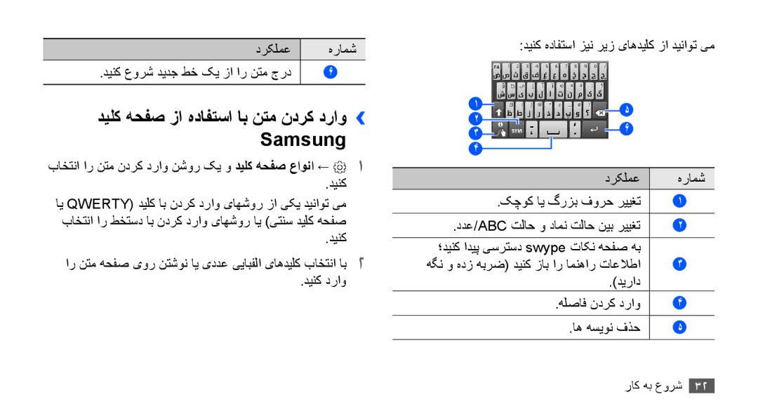 Samsung GT-S5670PWAABS دیلک هحفص زا هدافتسا اب نتم ندرک دراو›› Samsung, درکلمع هرامش, دينک عورش ديدج طخ کي زا ار نتم جرد 