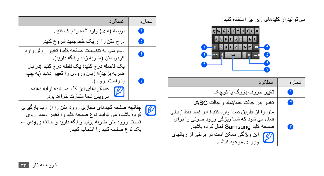 Samsung GT-S5670PWAJED دیراد هگن و هدز هبرض نتم ندرک, دوب دهاوخ توافتم امش سيورس, هدنهد هئارا هب هتسب ديلک نيا یاهدرکلمع 