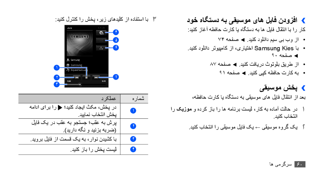 Samsung GT-S5670HKAAFR دوخ هاگتسد هب یقیسوم یاه لیاف ندوزفا››, یقیسوم شخپ››, دینک لرتنک ار شخپ ،ریز یاهدیلک زا هدافتسا اب3 