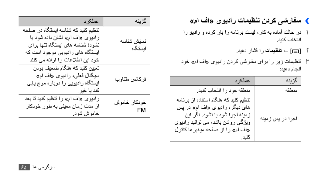 Samsung GT-S5670HKAABS, GT-S5670HKAECT, GT-S5670HKATHR, GT-S5670PWAKSA, GT-S5670PWATHR »ما فا« یویدار تامیظنت ندرک یشرافس›› 