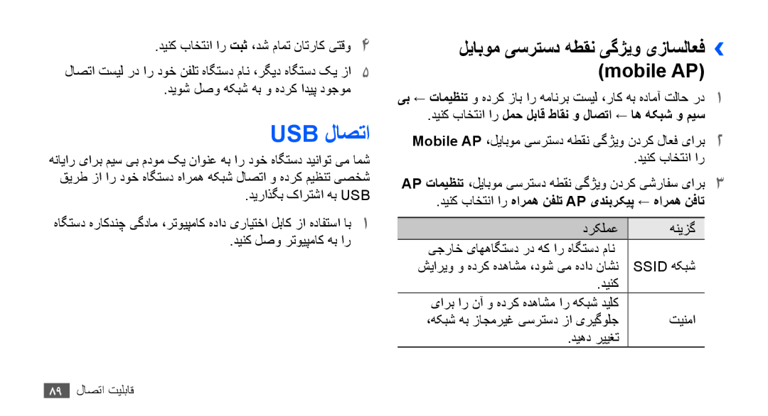 Samsung GT-S5670HKAJED, GT-S5670HKAECT, GT-S5670HKATHR manual Usb لاصتا, Mobile AP, ليابوم یسرتسد هطقن یگژيو یزاسلاعف›› 