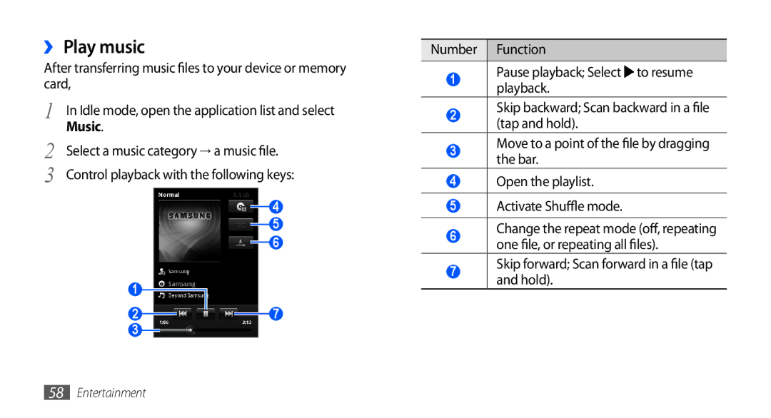 Samsung GT-S5670PWAJED, GT-S5670HKAECT, GT-S5670HKATHR manual ›› Play music, Skip forward Scan forward in a file tap and hold 