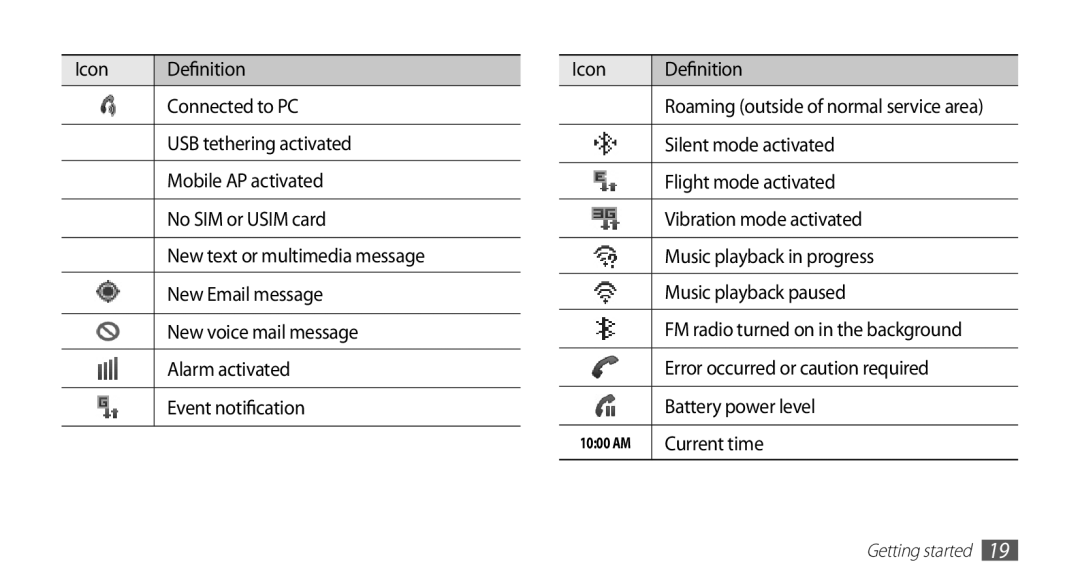 Samsung GT-S5670HKAXXV Silent mode activated, Flight mode activated, Vibration mode activated, Music playback in progress 