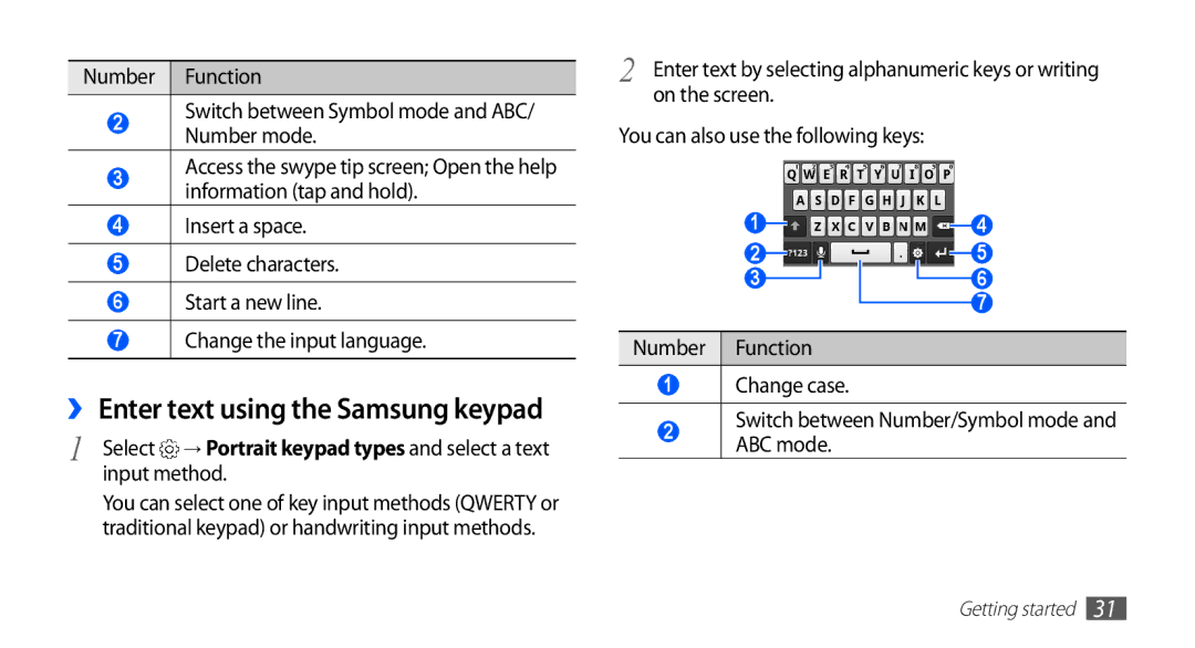 Samsung GT-S5670HKAXSG, GT-S5670HKAECT, GT-S5670HKATHR, GT-S5670PWAKSA, GT-S5670PWATHR manual Input method, On the screen 