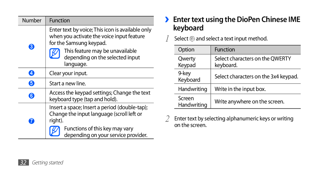 Samsung GT-S5670PWAAFR ›› Enter text using the DioPen Chinese IME keyboard, Right, Keypad Keyboard, Write in the input box 