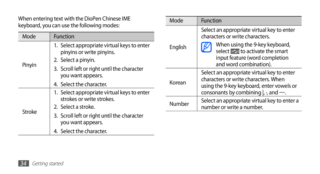 Samsung GT-S5670HKASKZ Mode Function, Pinyins or write pinyins, Pinyin Select a pinyin, You want appears, English, Korean 