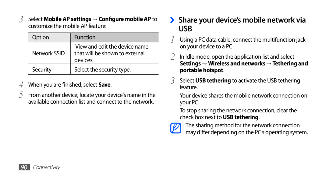 Samsung GT-S5670HKAXSS, GT-S5670HKAECT, GT-S5670HKATHR Customize the mobile AP feature, Devices, On your device to a PC 