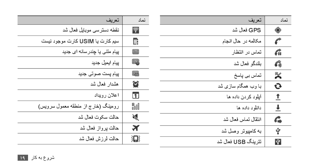 Samsung GT-S5670PWAKSA, GT-S5670HKAECT, GT-S5670HKATHR, GT-S5670PWATHR, GT-S5670HKAJED, GT-S5670HKAKSA manual 19 شروع به کار 