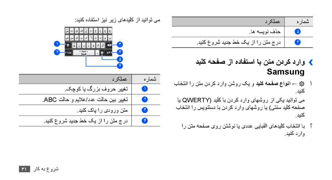 Samsung GT-S5670HKAABS manual دیلک هحفص زا هدافتسا اب نتم ندرک دراو›› Samsung, دینک هدافتسا زین ریز یاهدیلک زا دیناوت یم 