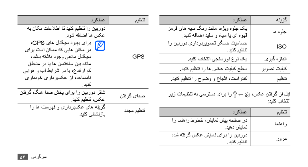 Samsung GT-S5670PWAKSA, GT-S5670HKAECT, GT-S5670HKATHR, GT-S5670PWATHR manual ،دشاب هتشاد دوجو یعنام لانگیس, دينک ميظنت 