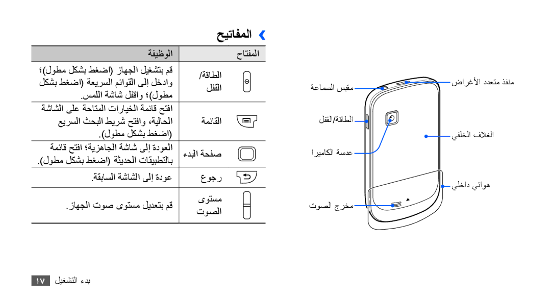 Samsung GT-S5670HKAECT, GT-S5670HKATHR, GT-S5670PWAKSA, GT-S5670PWATHR, GT-S5670HKAJED, GT-S5670HKAKSA manual حيتافملا›› 