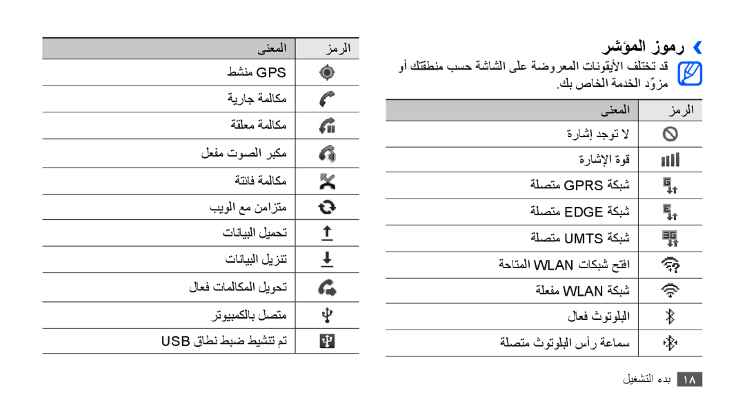 Samsung GT-S5670HKATHR, GT-S5670HKAECT, GT-S5670PWAKSA, GT-S5670PWATHR, GT-S5670HKAJED, GT-S5670HKAKSA manual رشؤملا زومر›› 