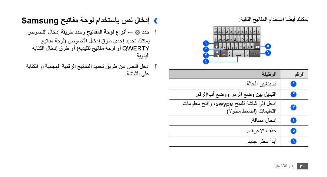 Samsung GT-S5670HKASKZ, GT-S5670HKAECT, GT-S5670HKATHR, GT-S5670PWAKSA manual Samsung حيتافم ةحول مادختساب صن لاخدإ›› 