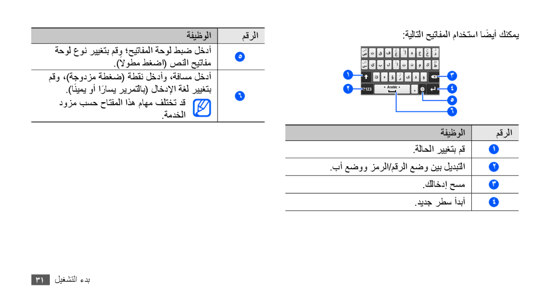 Samsung GT-S5670HKAABS, GT-S5670HKAECT, GT-S5670HKATHR manual بأ عضوو زمرلا/مقرلا عضو نيب ليدبتلا كلاخدإ حسم ديدج رطس أدبأ 