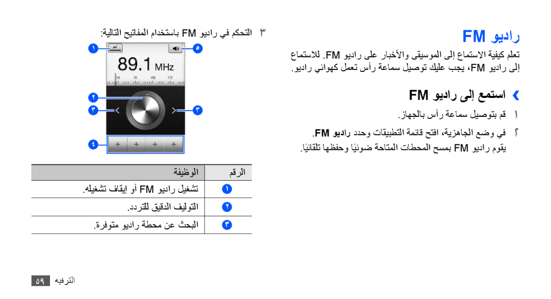 Samsung GT-S5670HKAMID, GT-S5670HKAECT, GT-S5670HKATHR, GT-S5670PWAKSA, GT-S5670PWATHR manual Fm ويدار ىلإ عمتسا›› 